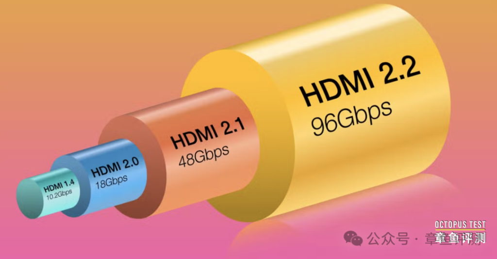 HDMI 2.2就要来了，支持16K视频