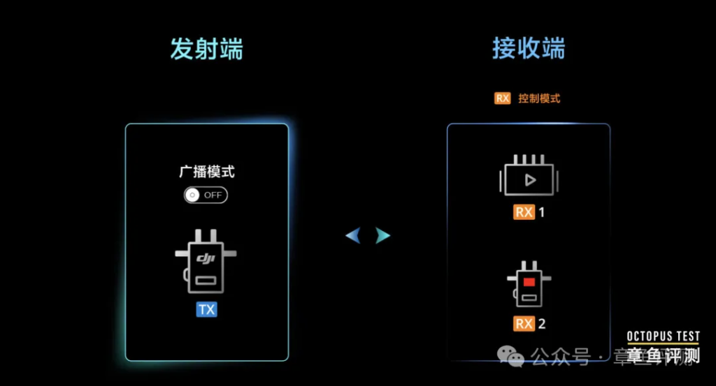 无线图传和宽带自组网有什么区别？