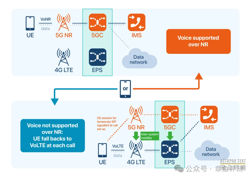 VoIP，VoLTE，VoNR，VoWIFI都是什么意思？