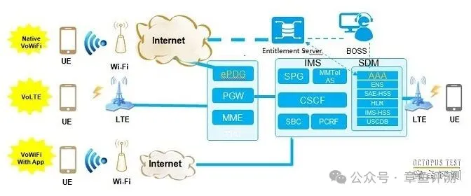 VoIP，VoLTE，VoNR，VoWIFI都是什么意思？