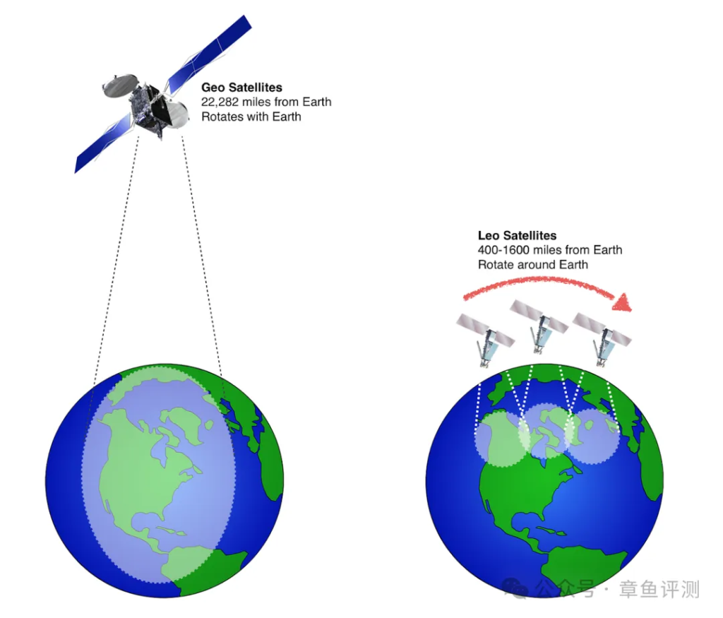 美国太空部队正考虑利用小型地球静止轨道卫星增强军事通信可靠性