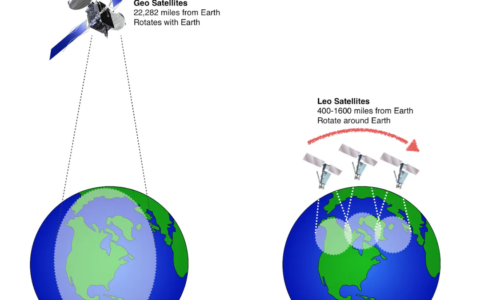 美国太空部队正考虑利用小型地球静止轨道卫星增强军事通信可靠性