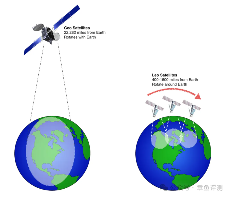 美国太空部队正考虑利用小型地球静止轨道卫星增强军事通信可靠性