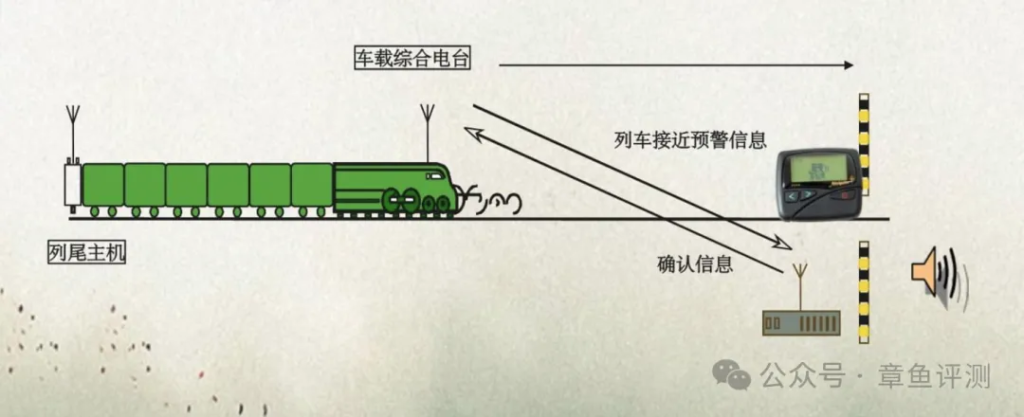 为什么有些设备可以接收铁路过车信息