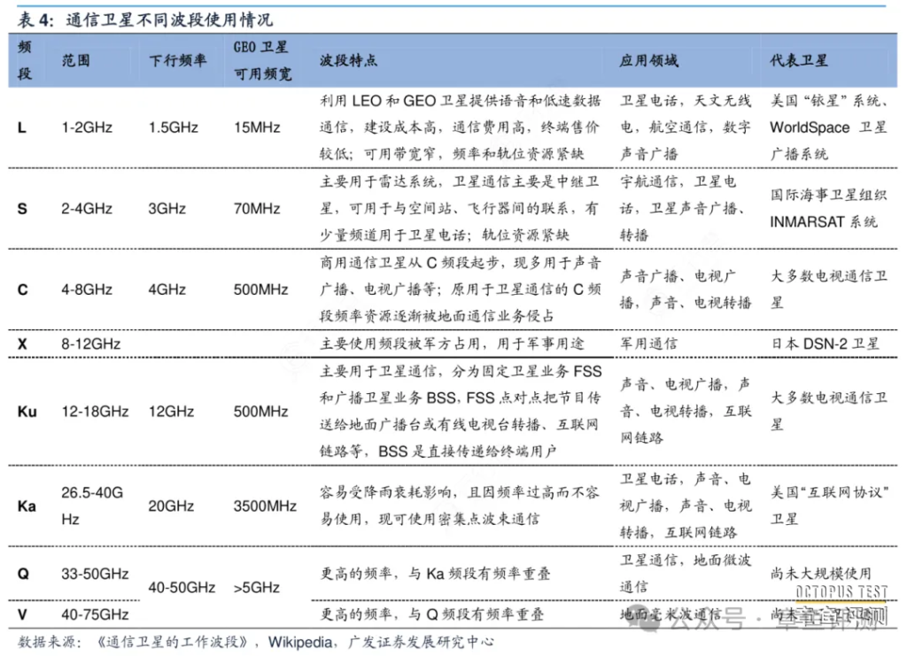 卫星物联网有哪些优势？