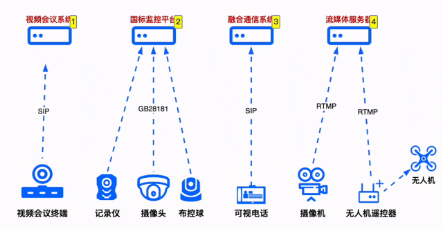 把应急视频资源统一管理起来,这一台设备就够了