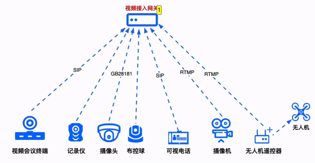 把应急视频资源统一管理起来,这一台设备就够了