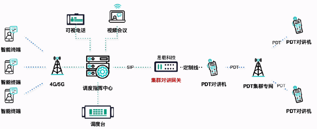 有键盘的对讲机和没有键盘的对讲机有什么区别
