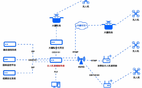 无人机直播服务器配合大疆司空可以实现哪些功能