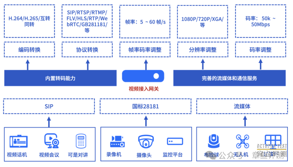 把应急视频资源统一管理起来，这一台设备就够了