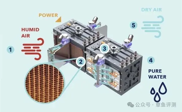 美国陆军正在与AirJoule合作，研究从空气中提炼洁净水源