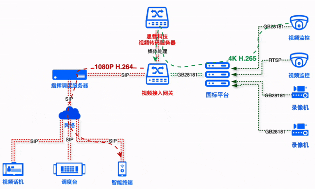版权费上涨，部分电脑禁用H.265解码功能