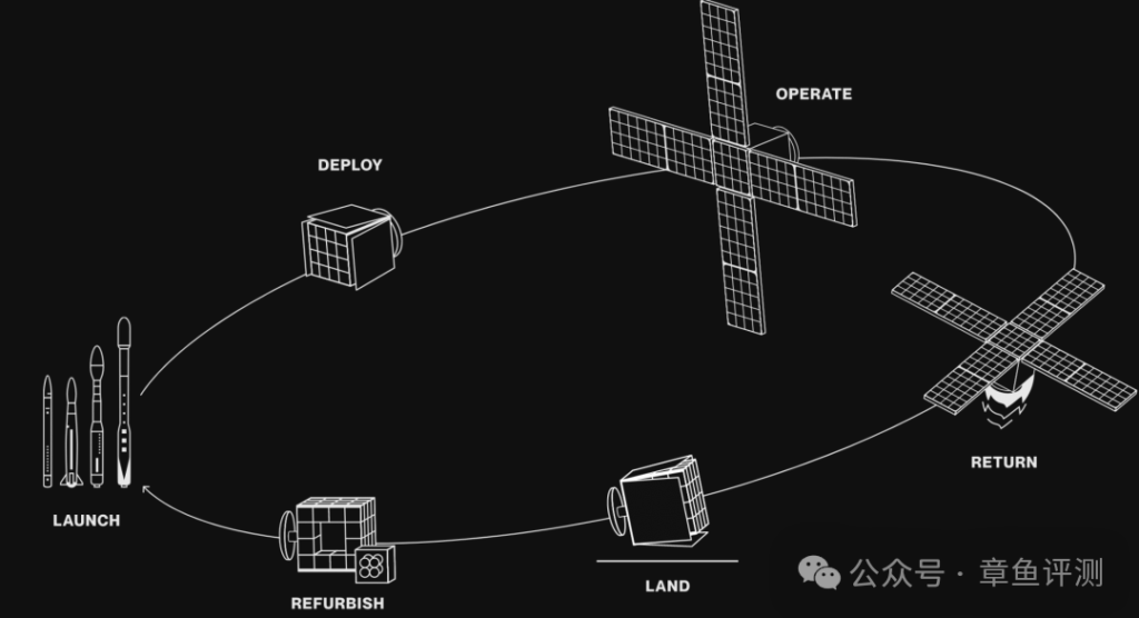 数据中心上太空已经过时了，英国一公司要把半导体材料生产线送人太空