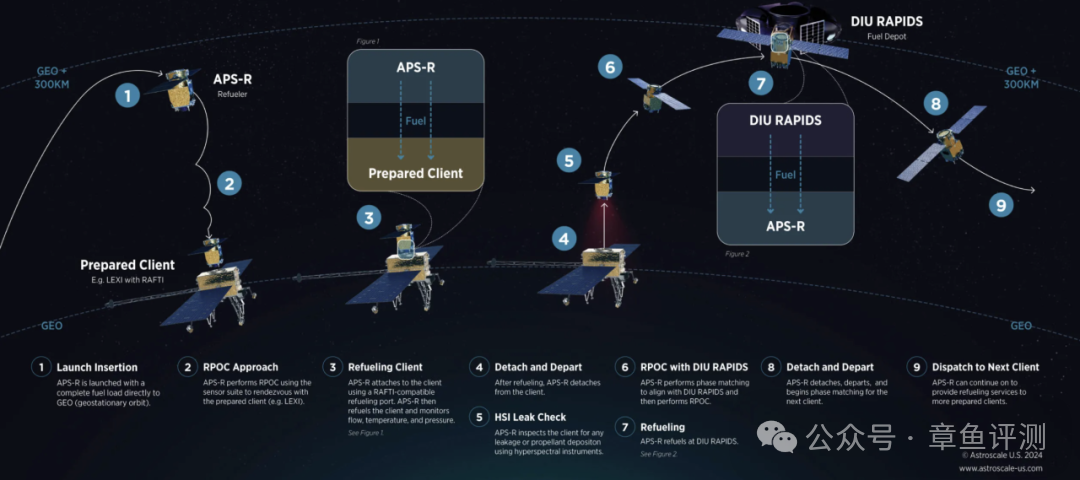 太空垃圾催生新生意，Astroscale在轨维修方案备受瞩目