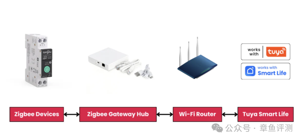 Zigbee 4.0发布，将带动智能家居和物联网设备升级
