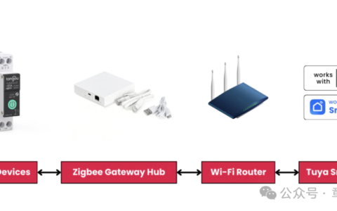 Zigbee 4.0发布，将带动智能家居和物联网设备升级