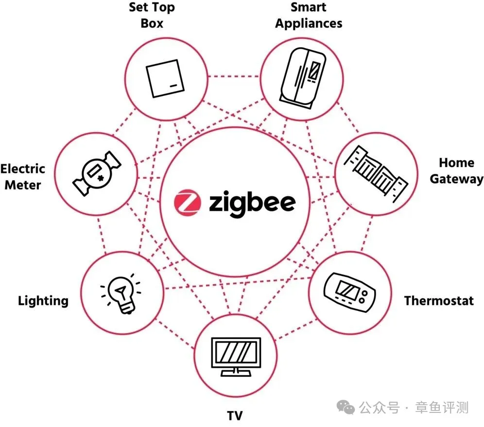 Zigbee 4.0发布，将带动智能家居和物联网设备升级