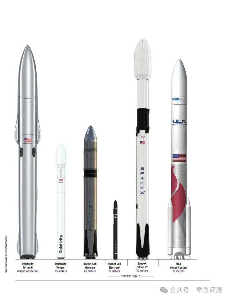 Rocket Lab拿到8.16亿美元合同，商业航天巨大市场驱动行业发展