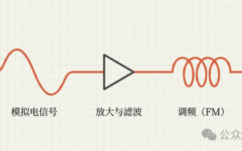 为什么大家都觉得模拟对讲机更好用
