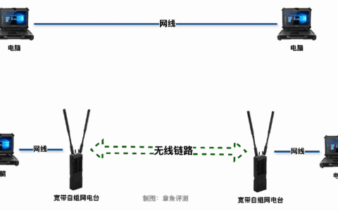 不要把宽带自组网想的太复杂