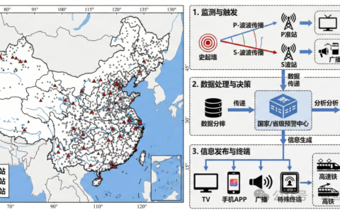 一起看看2025年十大防震减灾黑科技