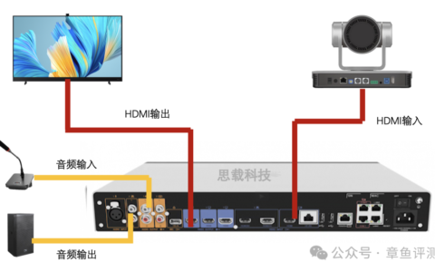 为什么说现在的指挥车根本不需要配置视频会议终端
