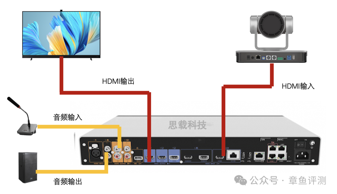 为什么说现在的指挥车根本不需要配置视频会议终端