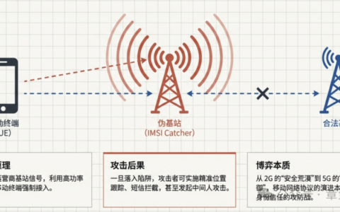 5G 时代，伪基站真的彻底失效了吗