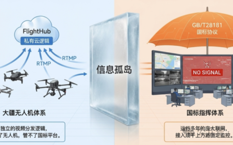 买了大疆司空，无人机画面却进不了指挥中心大屏？这个问题该怎么解决