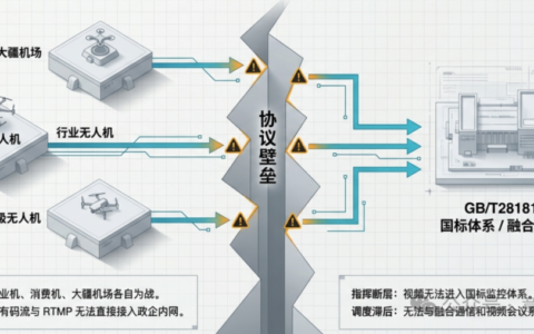 无人机直播服务器的能力到底有多强
