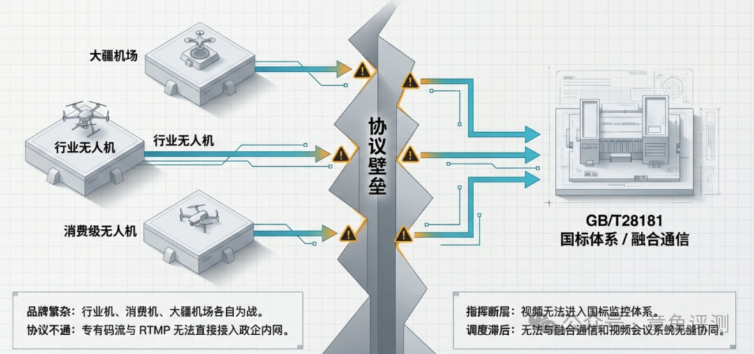 无人机直播服务器的能力到底有多强