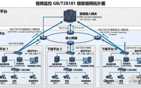 视频网关为什么需要具备国标上下级的能力