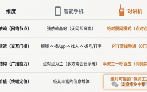 5G时代为什么对讲机还没有被淘汰
