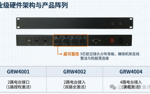如何通过集群对讲网关实现跨地区对讲机互通