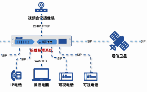 从“信息孤岛”到“海上中枢”：拆解思载科技船载音视频指挥系统架构