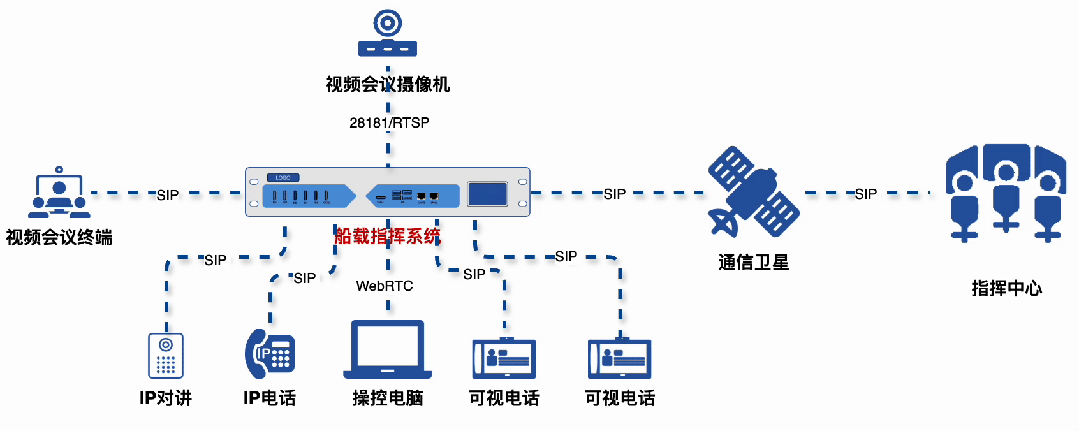 从“信息孤岛”到“海上中枢”：拆解思载科技船载音视频指挥系统架构