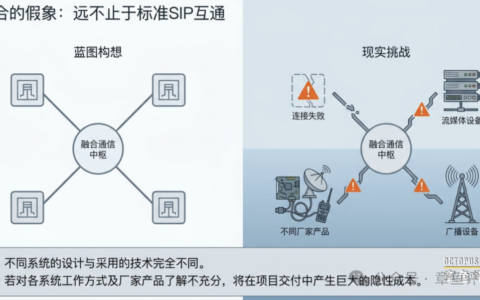 融合通信项目中有哪些隐形成本