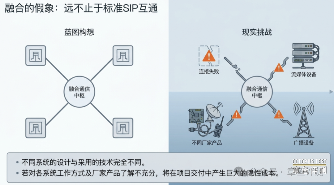 融合通信项目中有哪些隐形成本