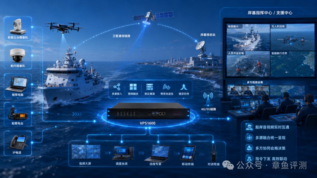 一台设备搞定船载指挥通信系统