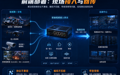 视频网关为什么分为前端设备和后端设备两类