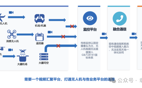 无人机巡检应用中被忽视的关键配套——专业无人机直播服务器