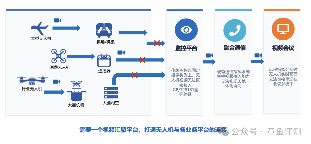 无人机巡检应用中被忽视的关键配套——专业无人机直播服务器
