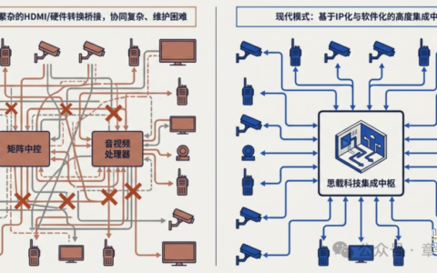 一套核心设备打造轻便化的中型指挥车