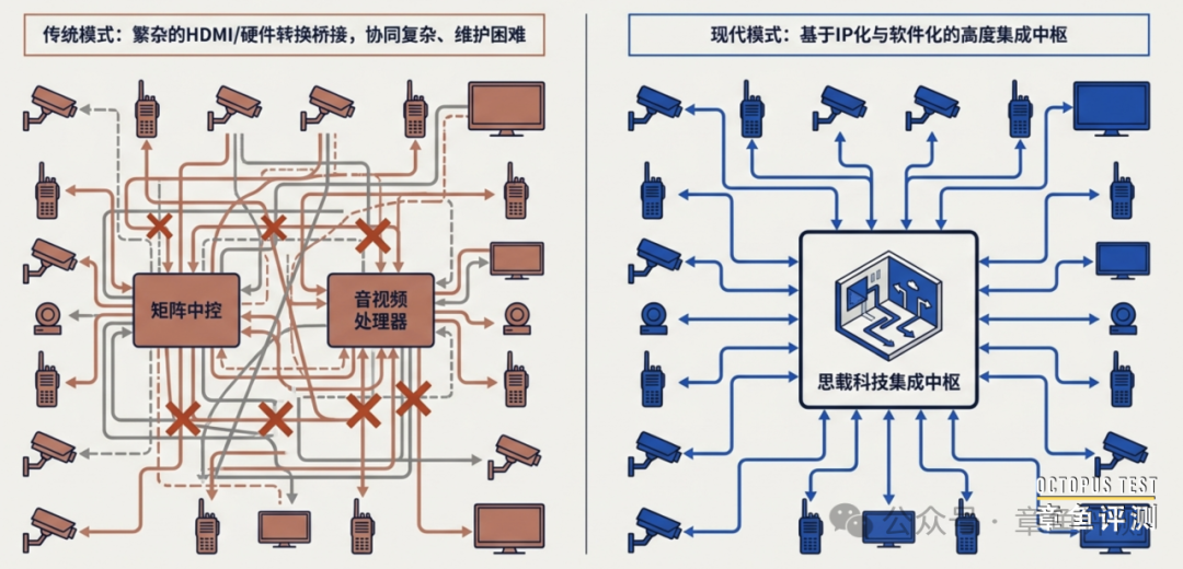 一套核心设备打造轻便化的中型指挥车