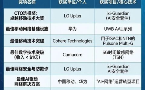 2026 GLOMO全球移动大奖名单