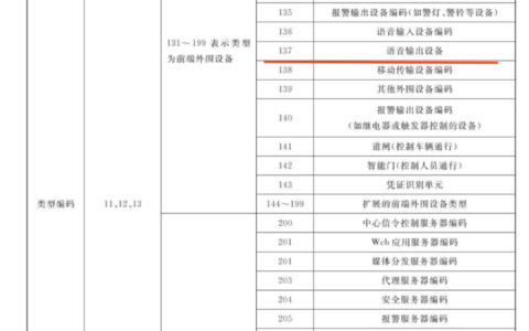 监控摄像头的对讲功能不好用是什么原因？