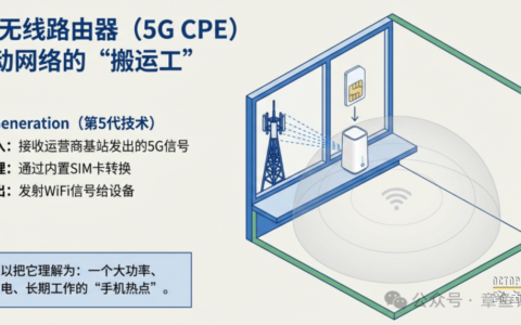 两种5G路由器，可不要搞混了，功能完全不一样