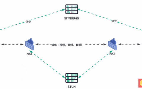 让WebRTC开发变得简单——聊聊视频接入网关的 WebRTC 能力