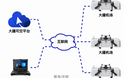 指挥车上怎么部署大疆机场