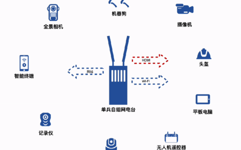 自组网单兵如何在指挥车上发挥作用
